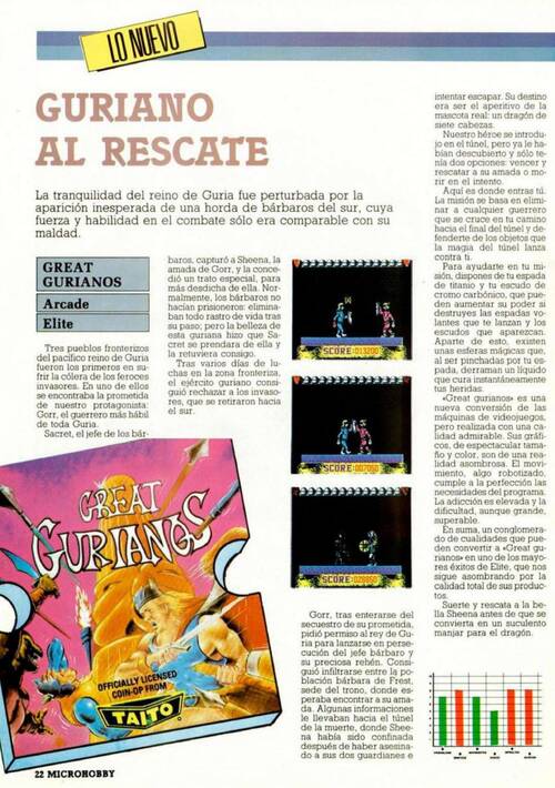 Great Gurianos MicroHobby