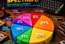 Encuesta del tiempo dedicado al Spectrum
