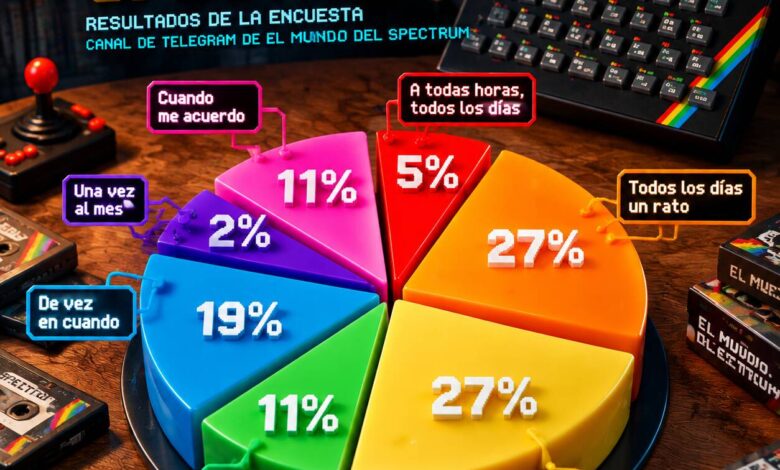 Encuesta del tiempo dedicado al Spectrum